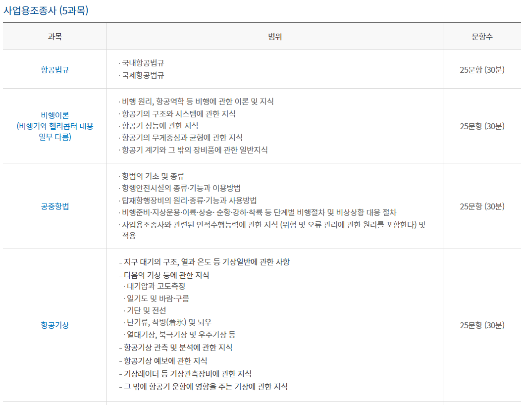 조종사 자격증 학과시험, 응시수수료, 시험장소