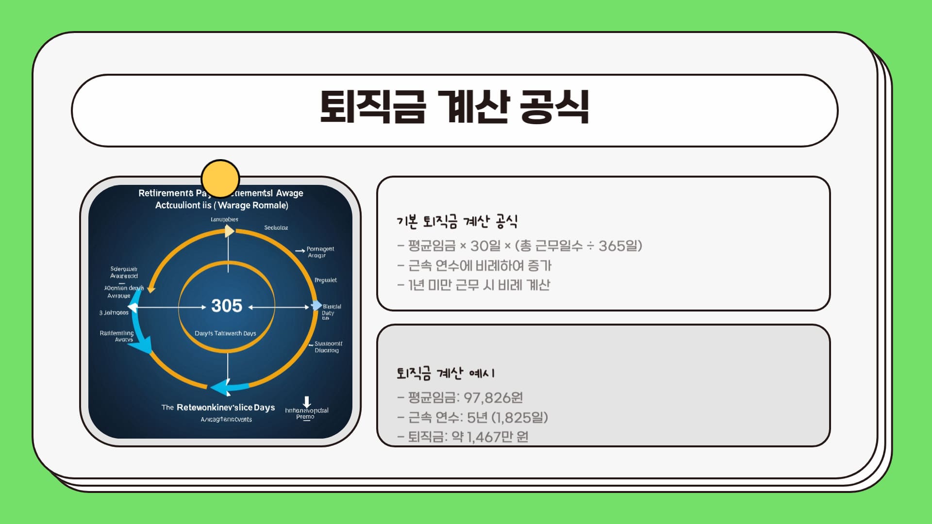 퇴직금-계산-공식