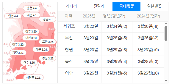 전국 벚꽃 개화시기 보기