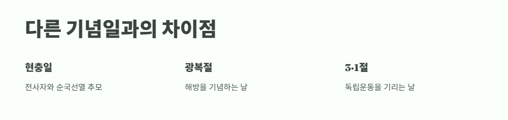 현충일 뜻과 의미 정답 확인 3