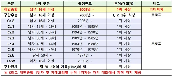 마스터즈_사이클투어_시상