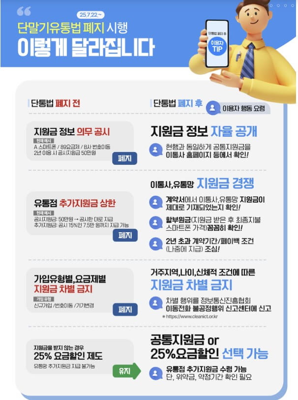 단통법 폐지 시행일