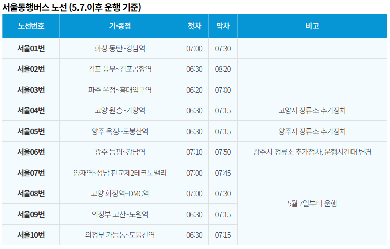 서울동행버스 운영 노선