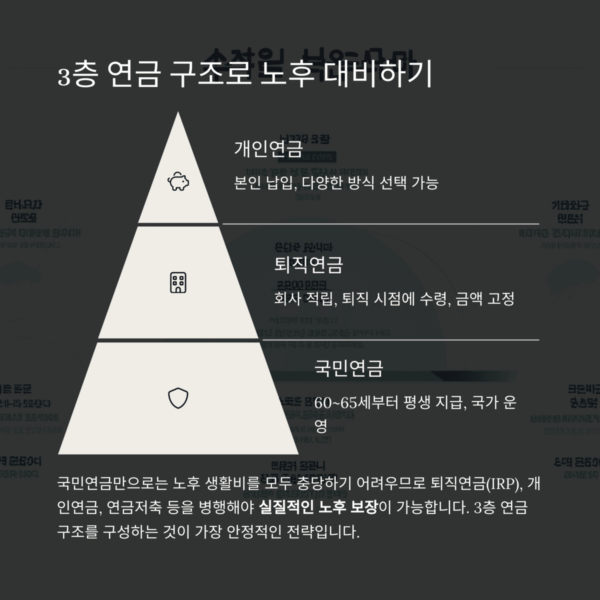 개인금융