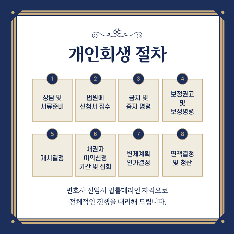 부산개인회생 전문 법무사