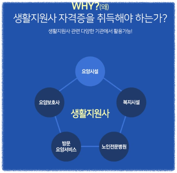 생활지원사 자격증의 필요성 안내