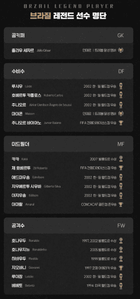브라질 레전드 선수 명단