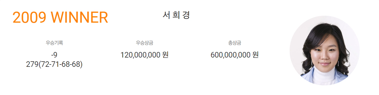 하이트진로 챔피언십 우승상금