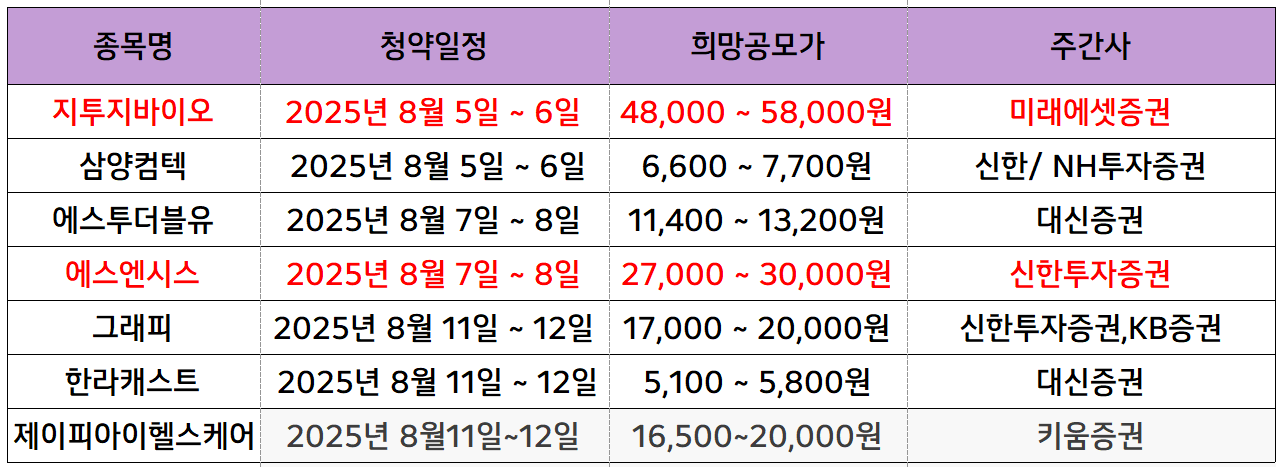 2025년 8월 공모주 청약일정
