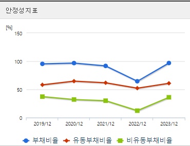 한전산업 주가 안정성