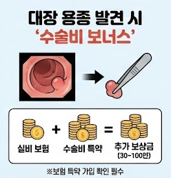 대장내시경 용종 실비 보험