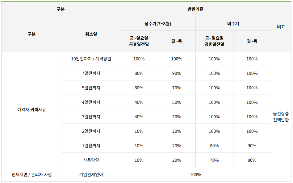 환불 규정