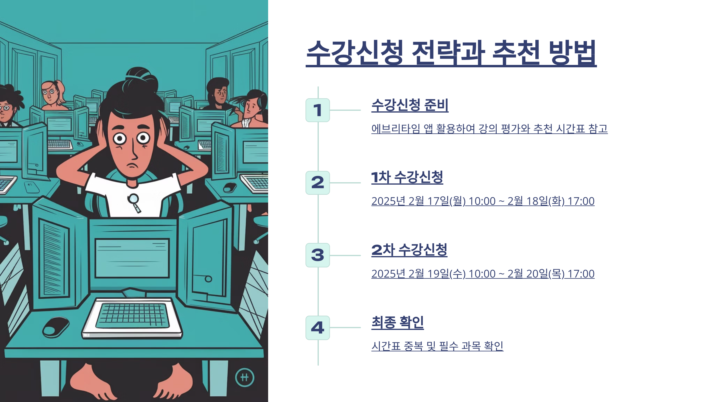 수강신청 전략이라고 적힌 문구 아래 수강신청하는 일정을 나열해 놓았다. 왼쪽에는 애니매이션으로 여학생이 컴퓨터 앞에서 두손으로 머리를 감싸고 있는 이미지