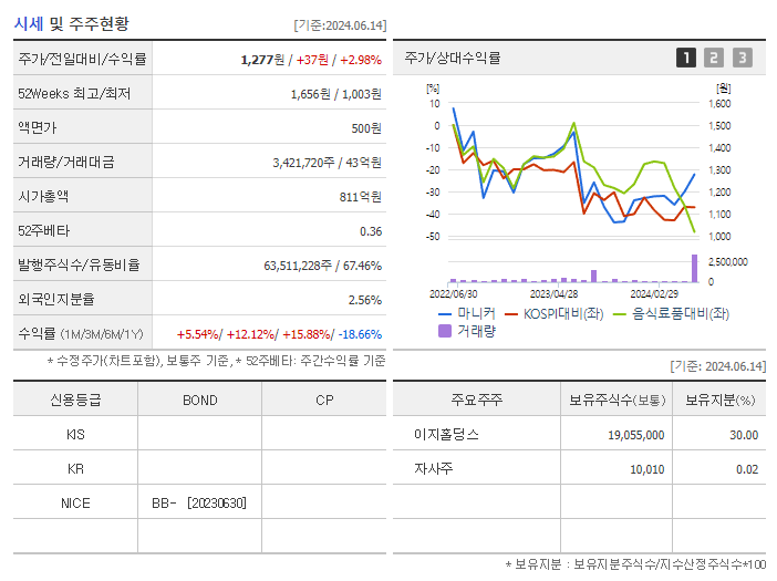 마니커_기업개요