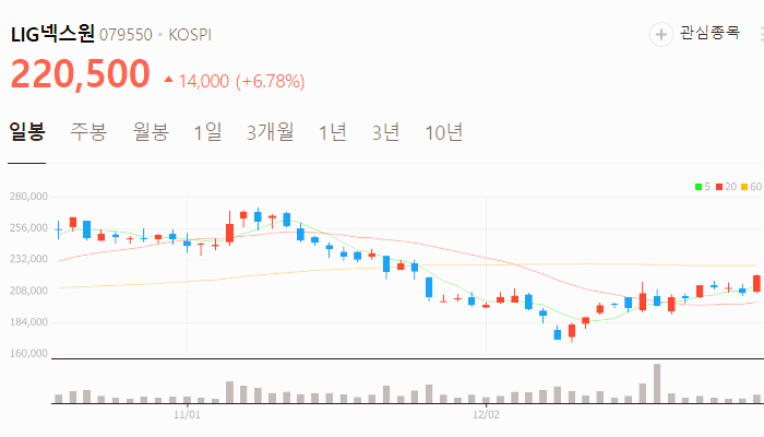 드론 관련주 대장주 드론주 TOP10