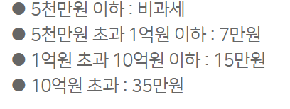 농협은행 주택담보대출