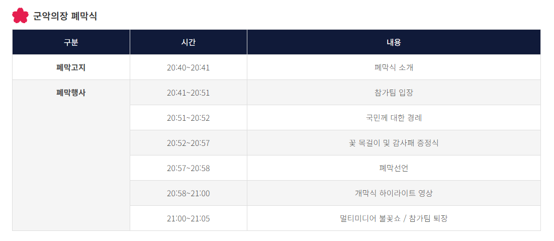2025년 진해 군항제 축제 벚꽃 만개 시기는?