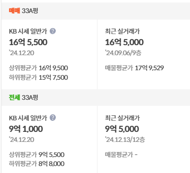 kb시세