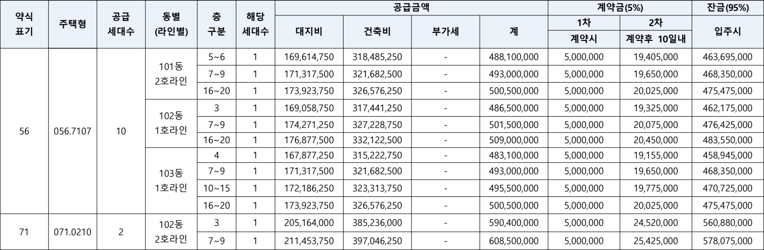 효성해링턴-플레이스-목감역-무순위8차-공급금액