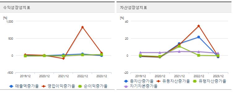 동일고무벨트 주가 성장성