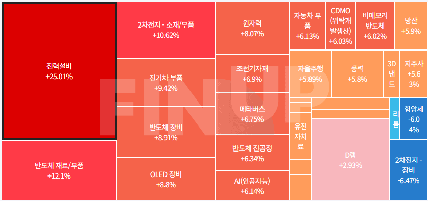 금일 테마동향 및 특징주 정리