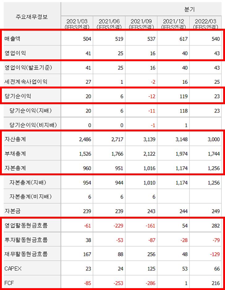 금양 분기보고서