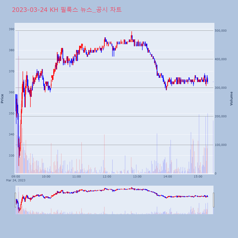 KH 필룩스_뉴스공시차트