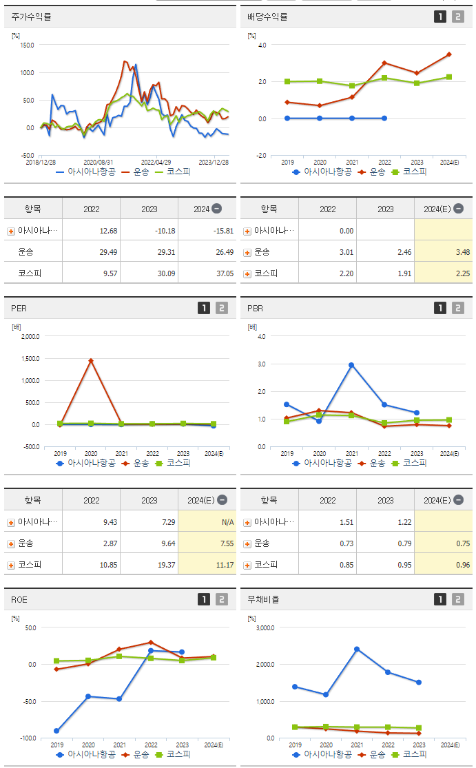 아시아나항공_섹터분석