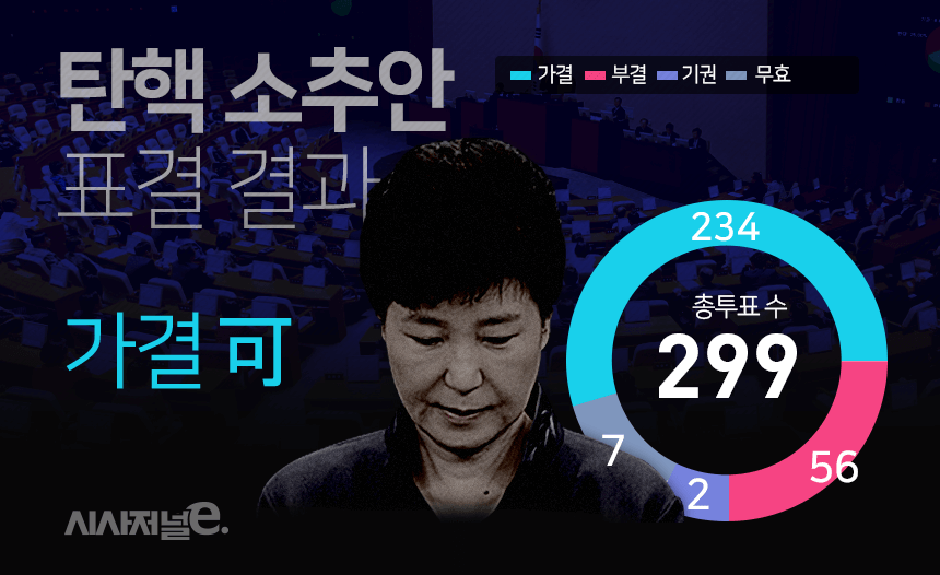 탄핵국회청원-대통령탄핵절차