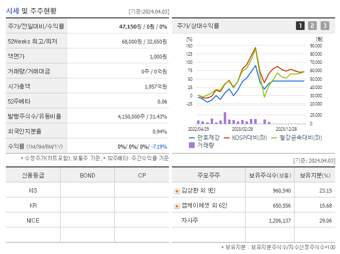 만호제강_기업개요