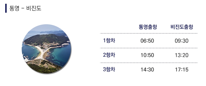 다양한 조건에 따른 여객선 요금 할인 혜택 안내 화면