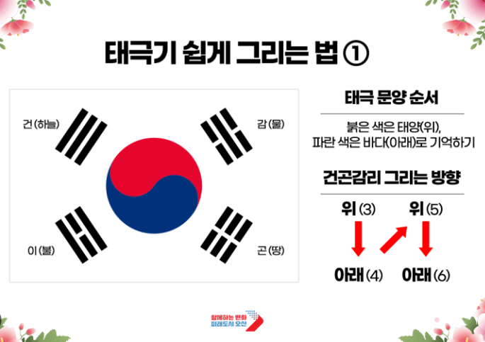 건곤감리 뜻 태극기 의미 상징성 한자