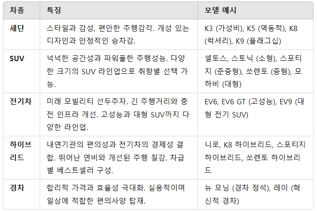 기아차 종류별 가이드