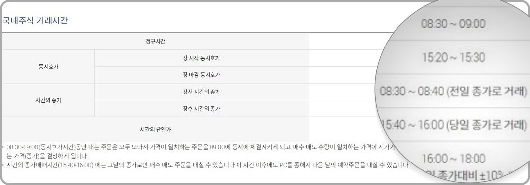 거래시간과-시간외종가