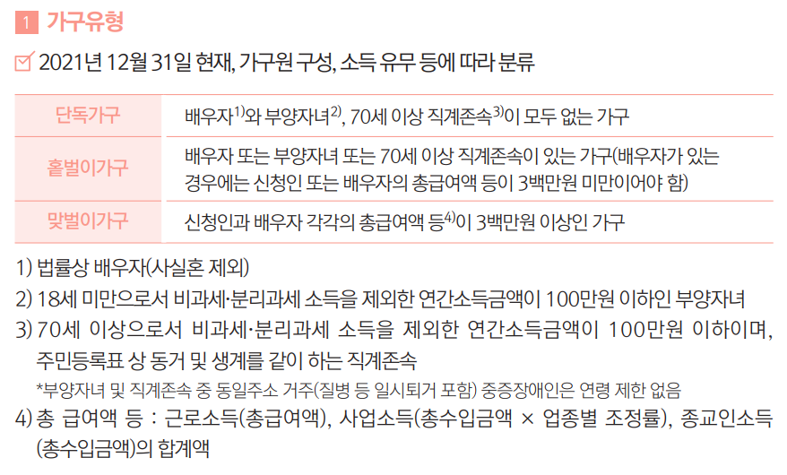 근로장려금 가구유형