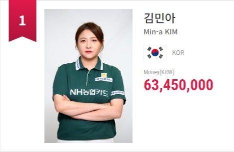 LPBA 김민아