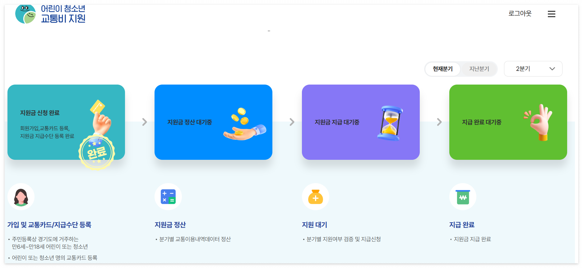 경기도 어린이 청소년 교통비 지원