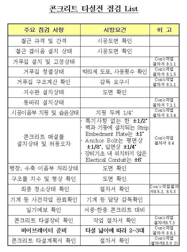 콘크리트 점검 리스트
