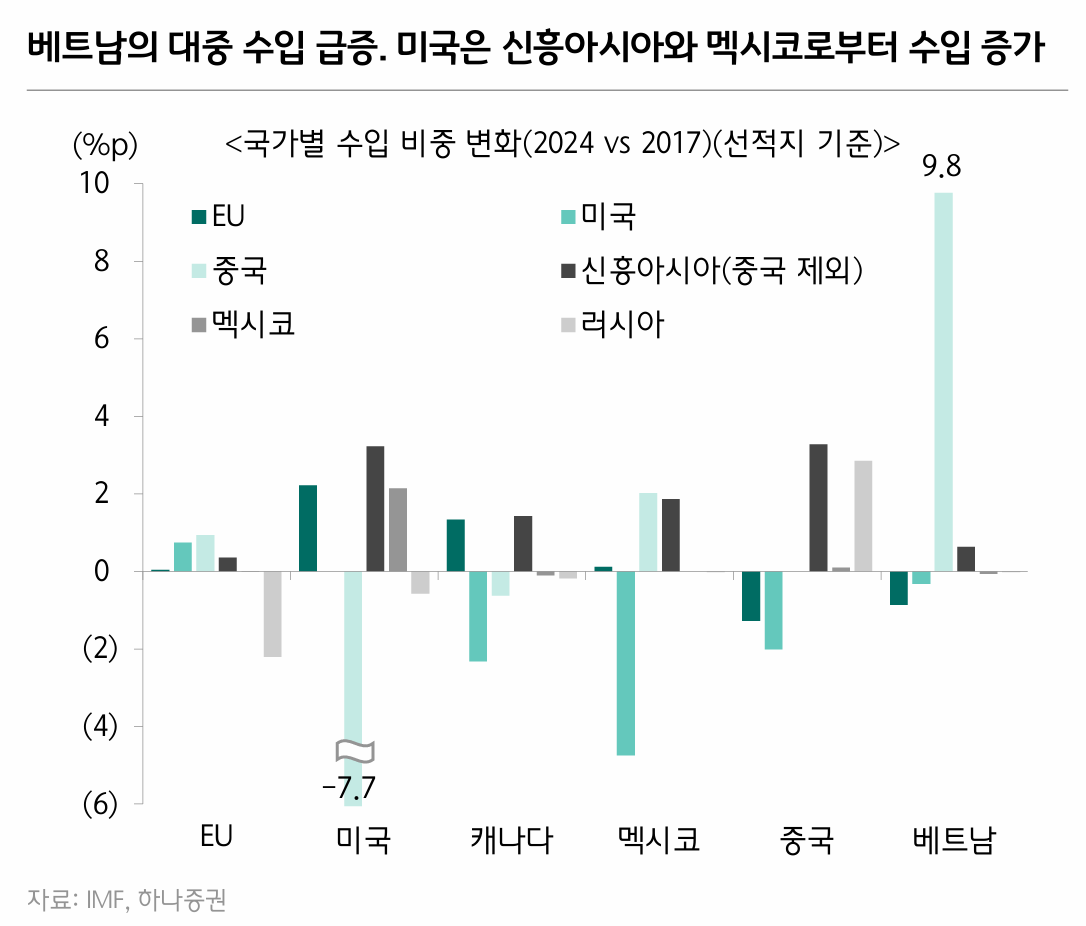 미-중 공급망 재편의 투자 기회 핵심 지표 이미지