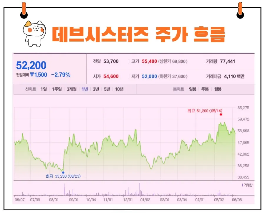데브시스터즈 주가