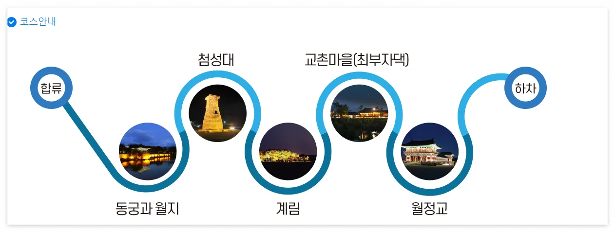 경주야경투어(Lite)