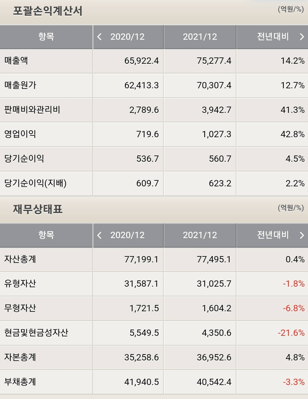 현대위아 재무제표