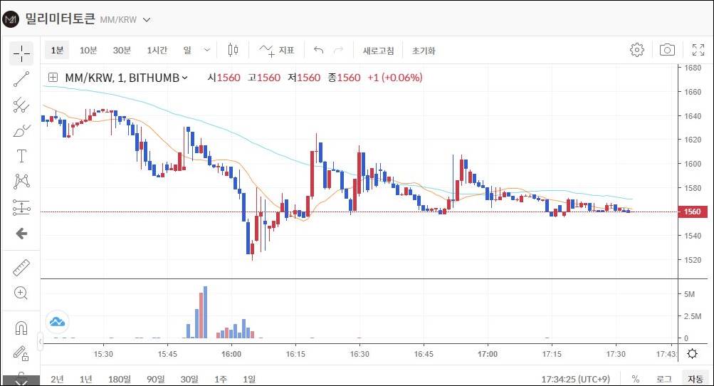 밀리미터토큰 전망