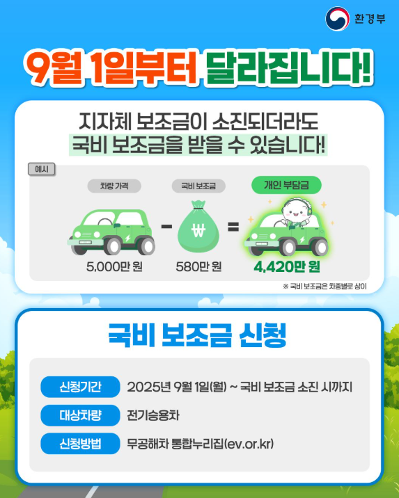 2025 전기차 국비 보조금 신청