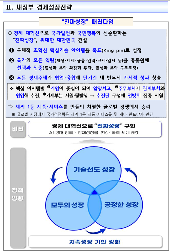 새정부 경제성장전략 청사진과 투자 인사이트 : 코시팅(KST)
