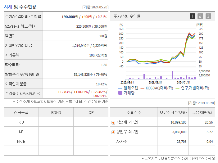 알테오젠_기업개요