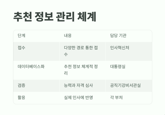 국민추천제란? 쉽게 정리 11