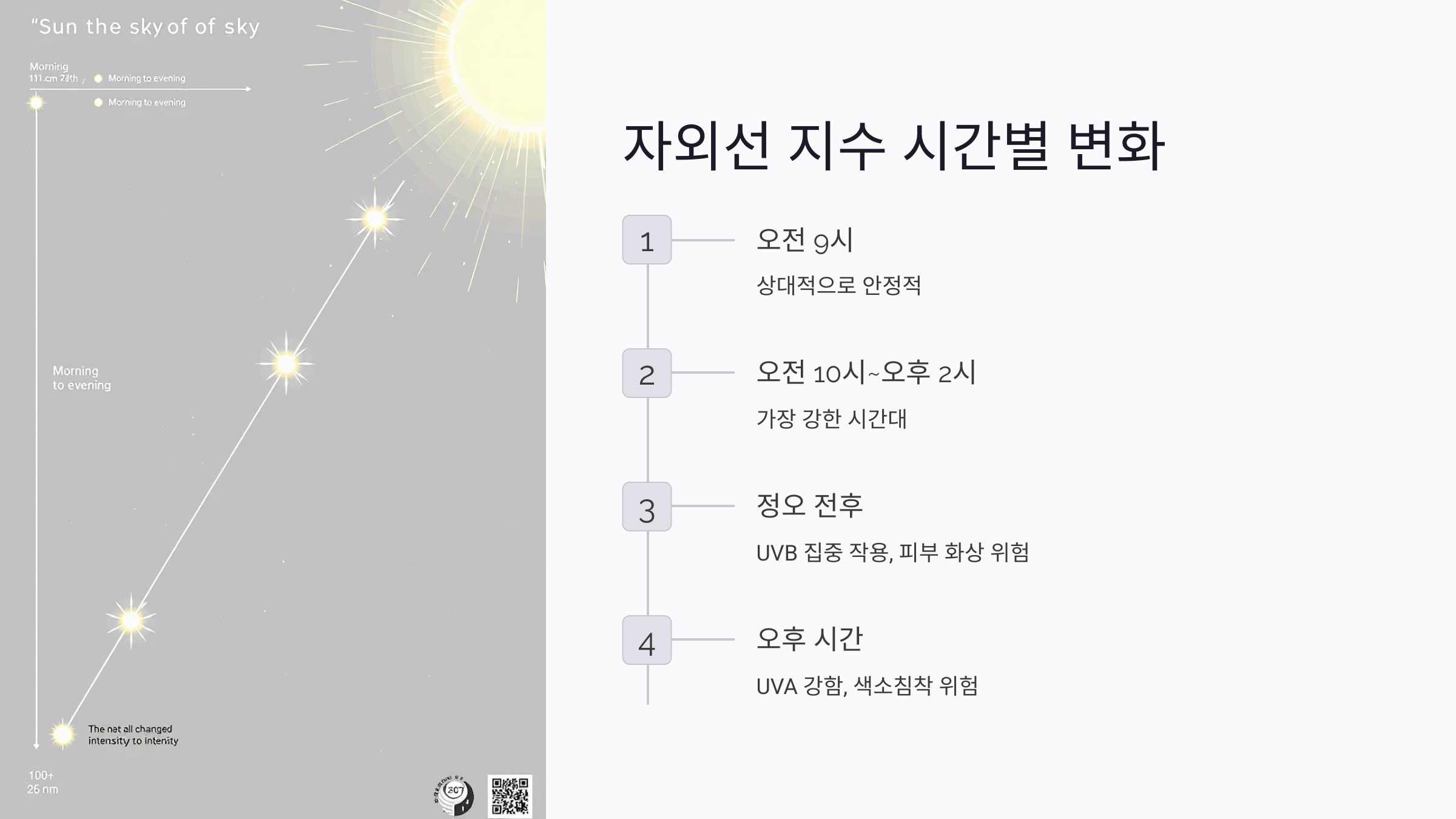 오전 자외선 vs 오후 자외선, 어떤 게 더 위험할까?