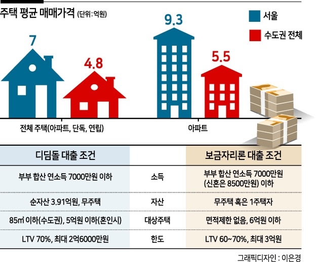 디딤돌 대출