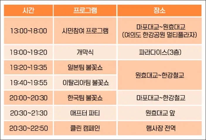 2022서울세계불꽃축제